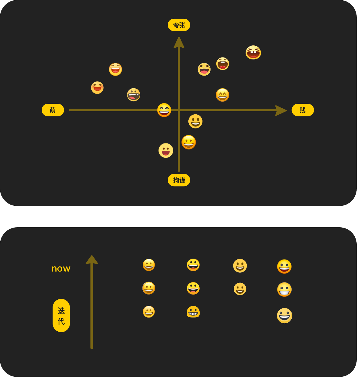 百万人使用的百度 Emoji ，是如何改版的？