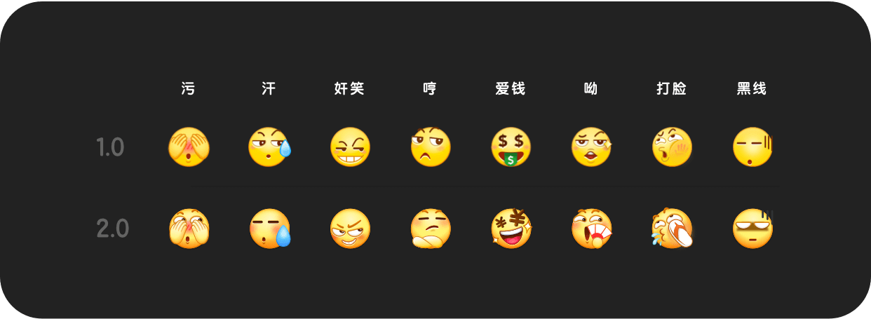 百万人使用的百度 Emoji ，是如何改版的？