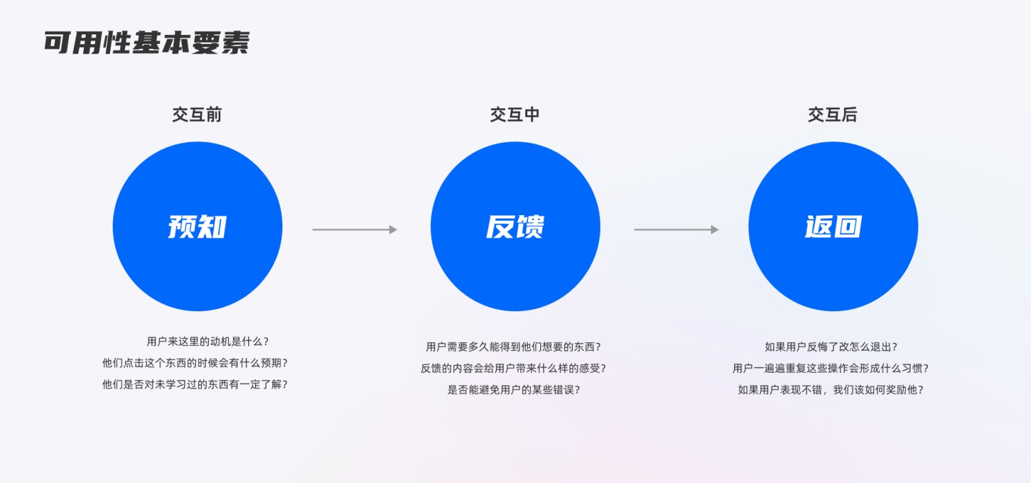 初学者来收！交互设计中常见的7个误区