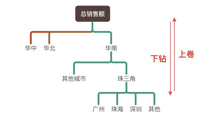 京东出品！8分钟了解如何做运营活动数据分析！