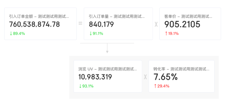 京东出品！8分钟了解如何做运营活动数据分析！