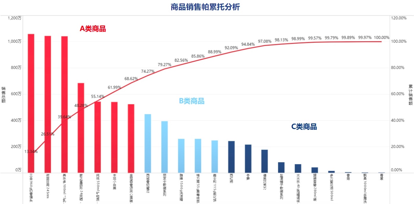 京东出品！8分钟了解如何做运营活动数据分析！