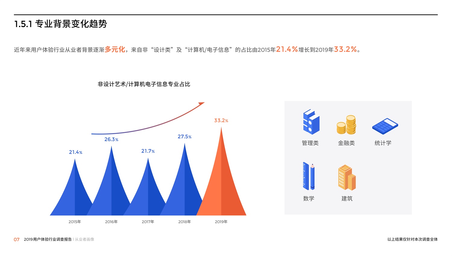 腾讯重磅出品！2019中国用户体验行业调查报告