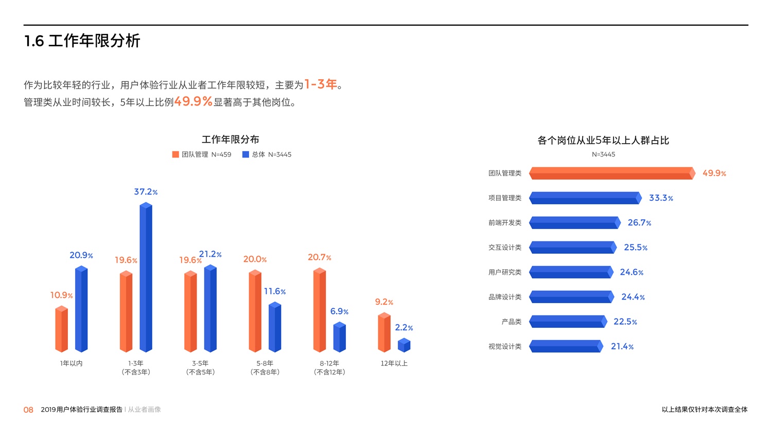 腾讯重磅出品！2019中国用户体验行业调查报告