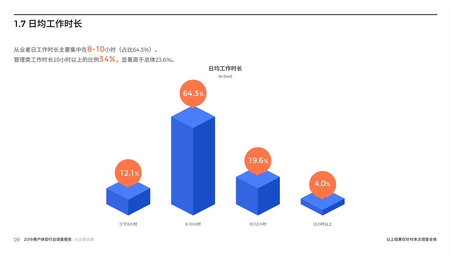 腾讯重磅出品！2019中国用户体验行业调查报告