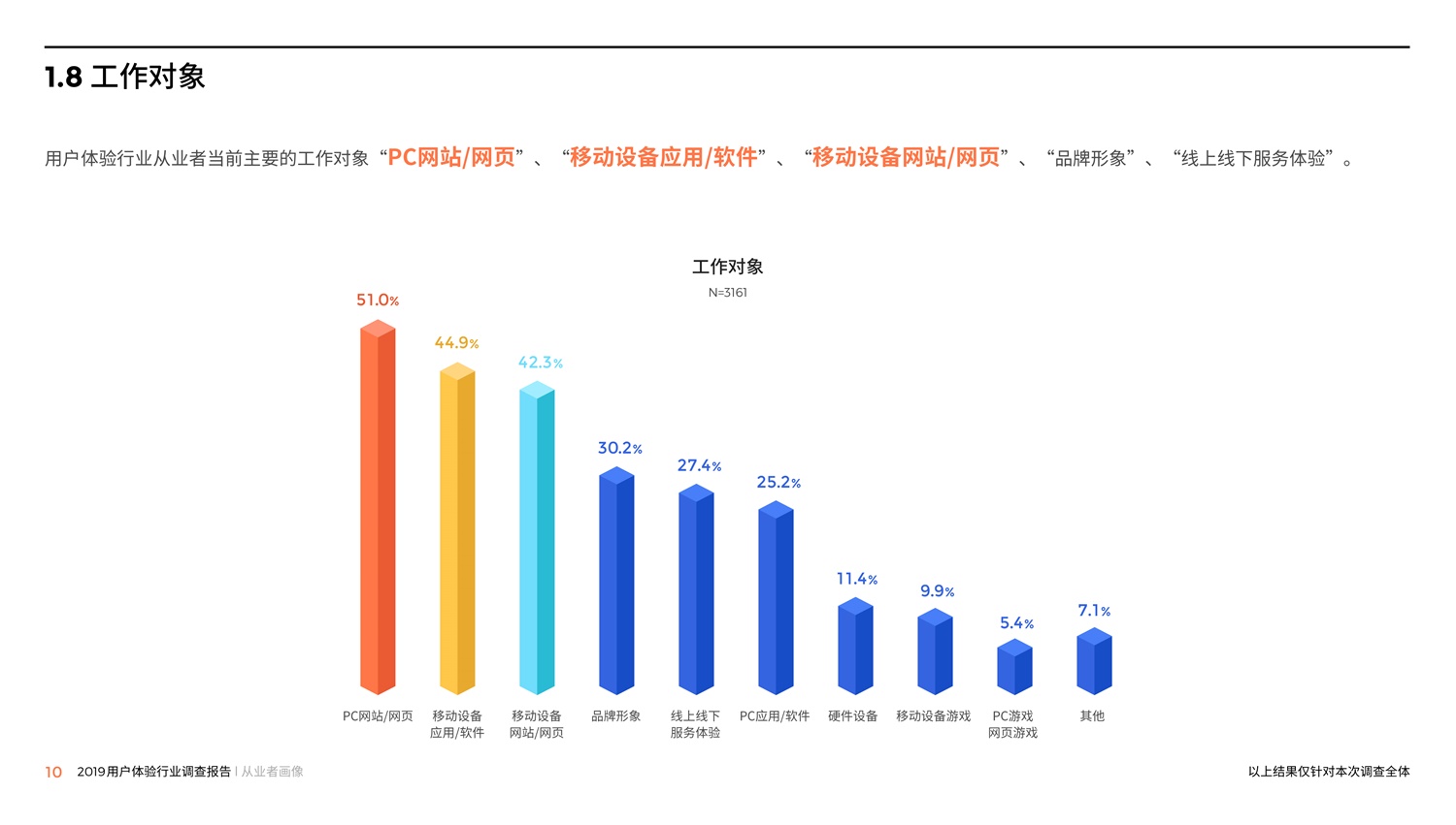 腾讯重磅出品！2019中国用户体验行业调查报告