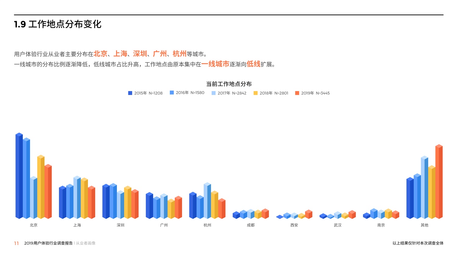 腾讯重磅出品！2019中国用户体验行业调查报告