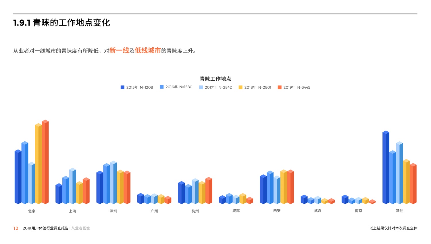 腾讯重磅出品！2019中国用户体验行业调查报告