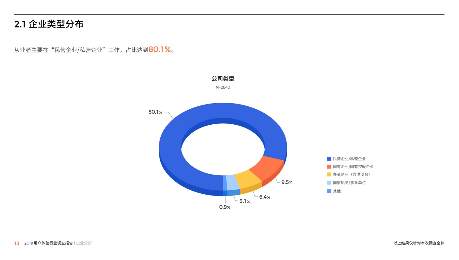 腾讯重磅出品！2019中国用户体验行业调查报告