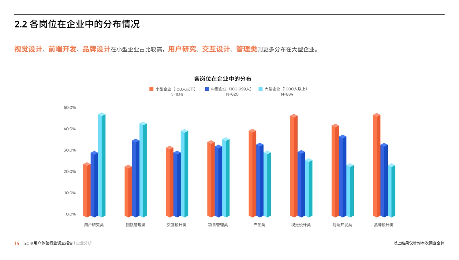 腾讯重磅出品！2019中国用户体验行业调查报告