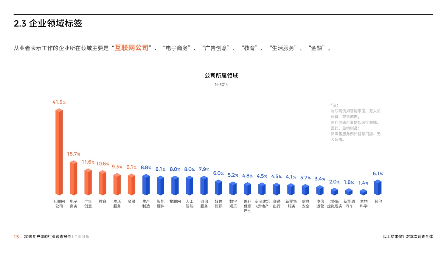 腾讯重磅出品！2019中国用户体验行业调查报告