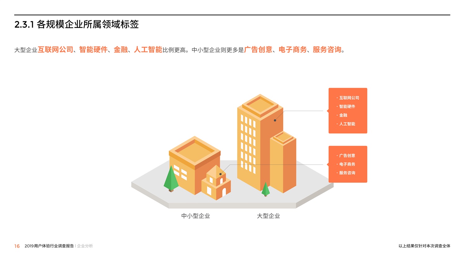 腾讯重磅出品！2019中国用户体验行业调查报告