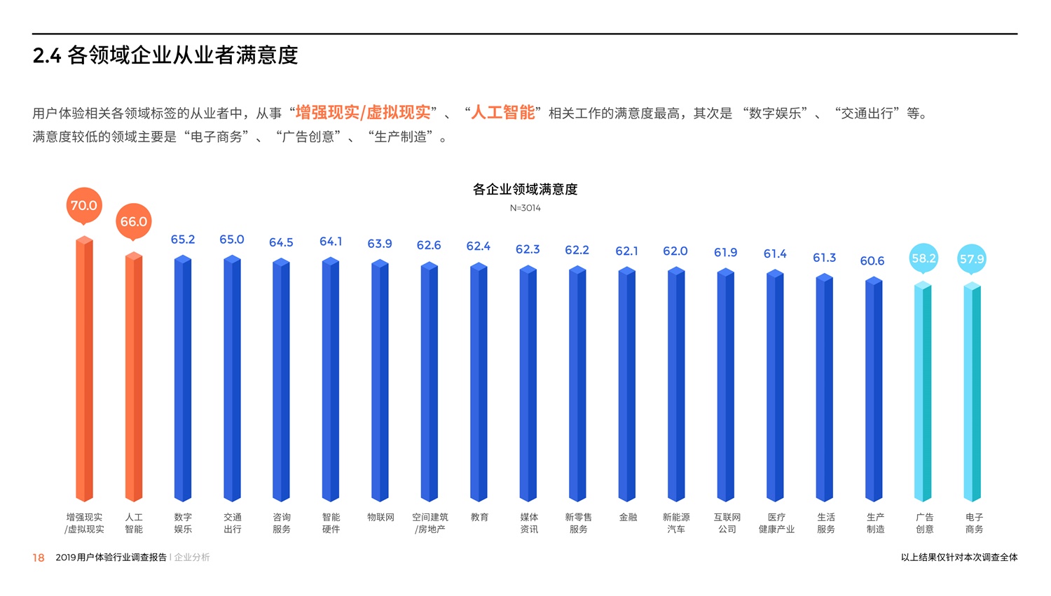 腾讯重磅出品！2019中国用户体验行业调查报告