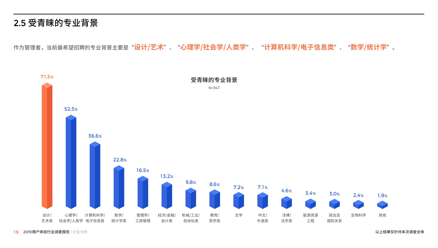 腾讯重磅出品！2019中国用户体验行业调查报告