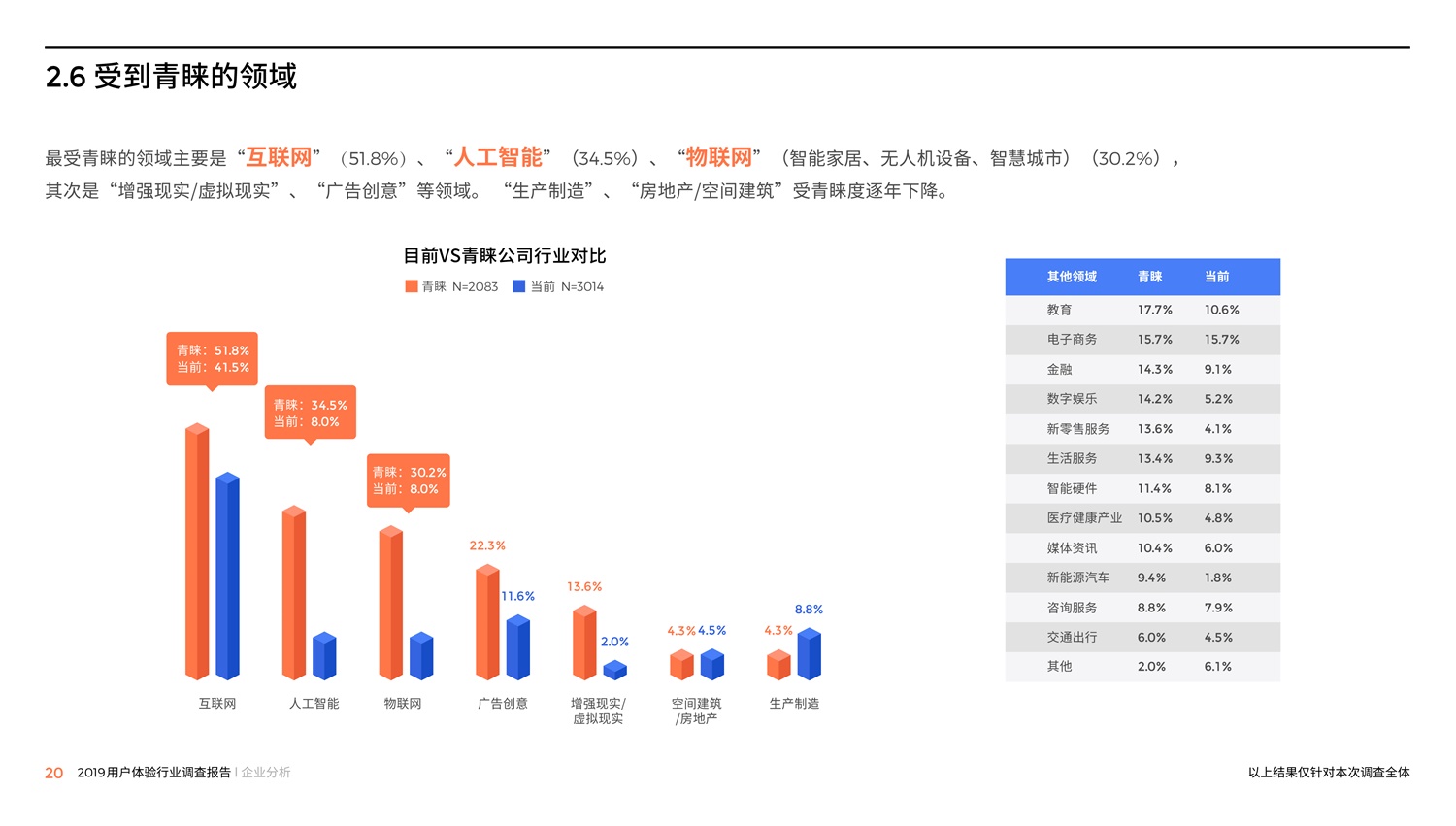 腾讯重磅出品！2019中国用户体验行业调查报告