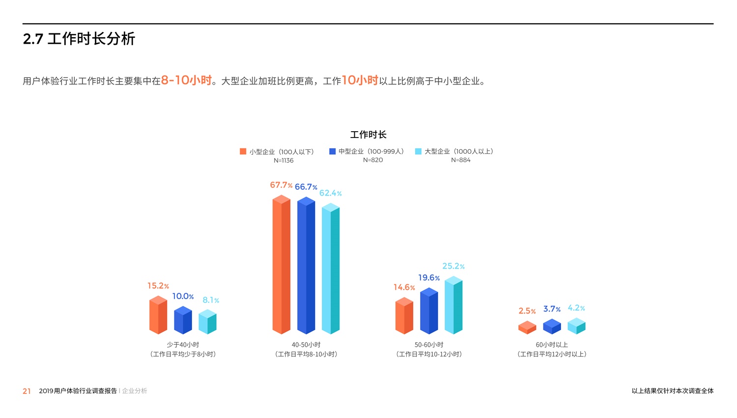 腾讯重磅出品！2019中国用户体验行业调查报告