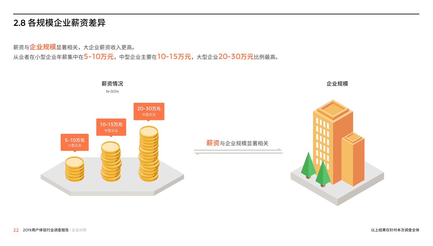 腾讯重磅出品！2019中国用户体验行业调查报告