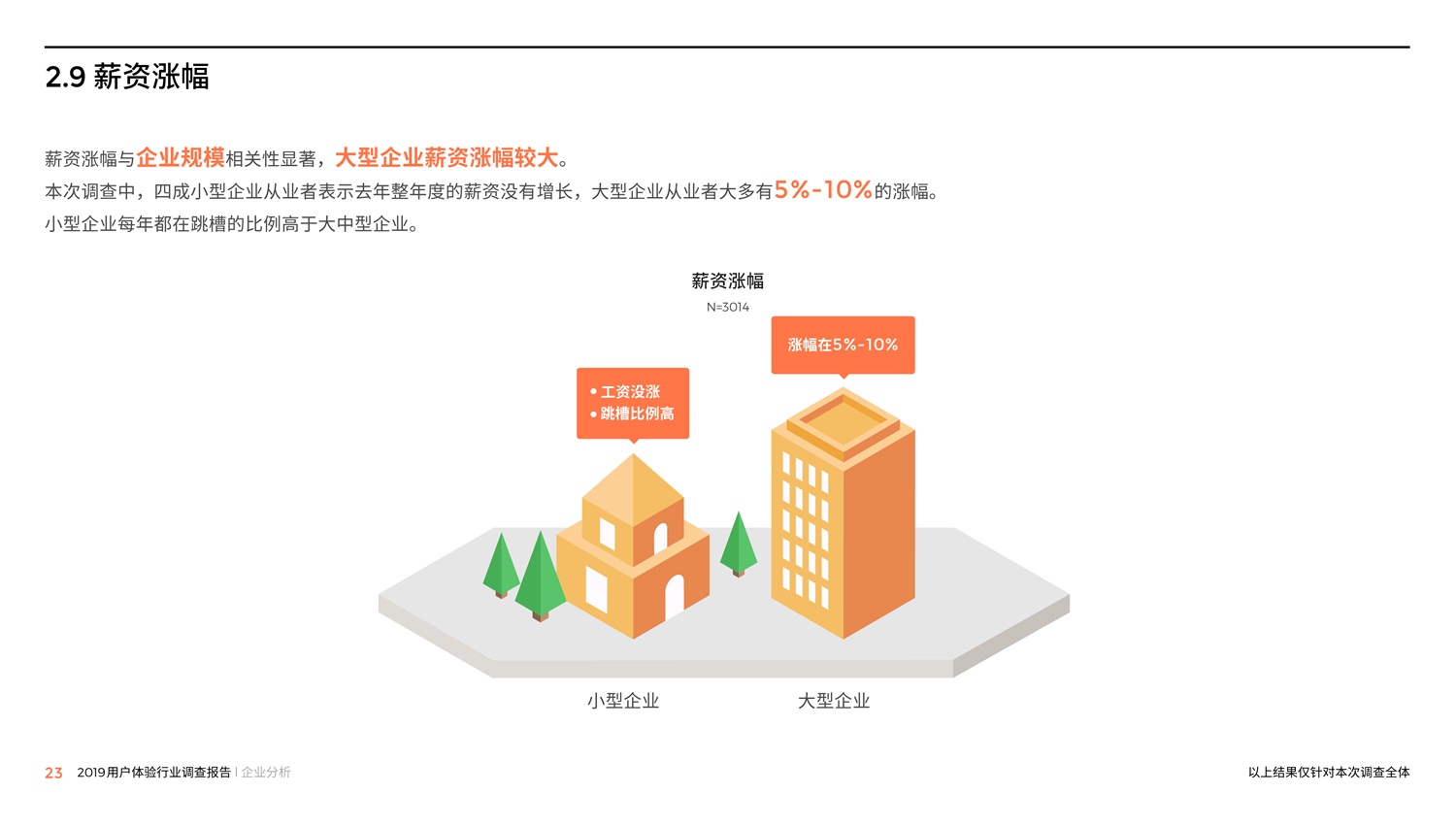 腾讯重磅出品！2019中国用户体验行业调查报告