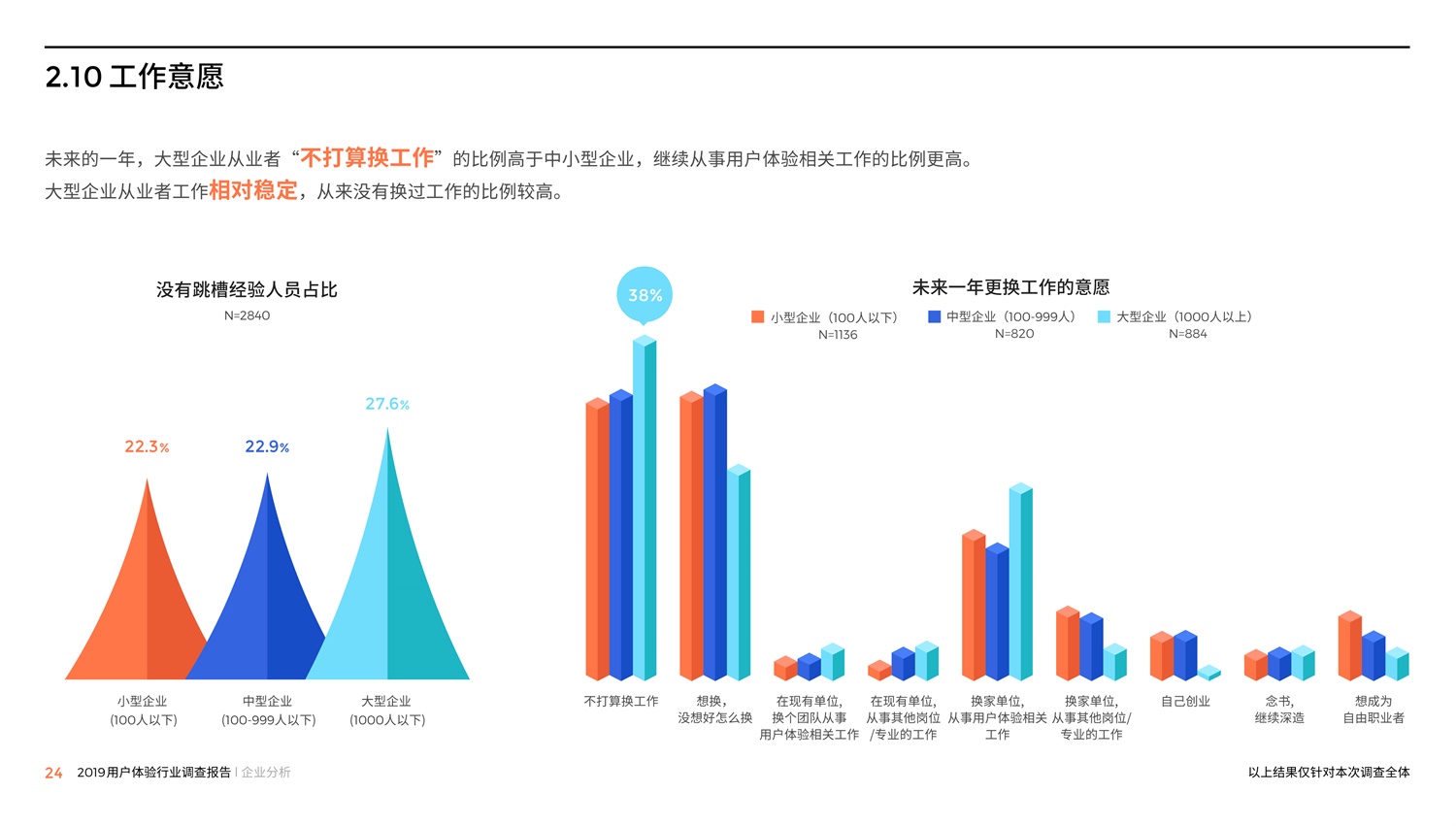 腾讯重磅出品！2019中国用户体验行业调查报告