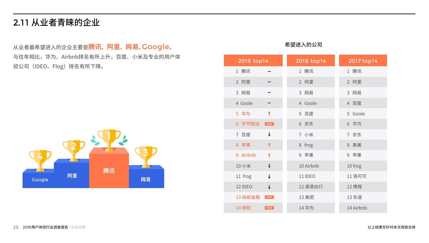 腾讯重磅出品！2019中国用户体验行业调查报告