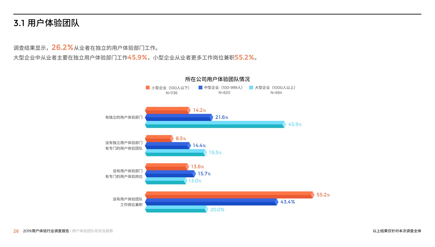 腾讯重磅出品！2019中国用户体验行业调查报告