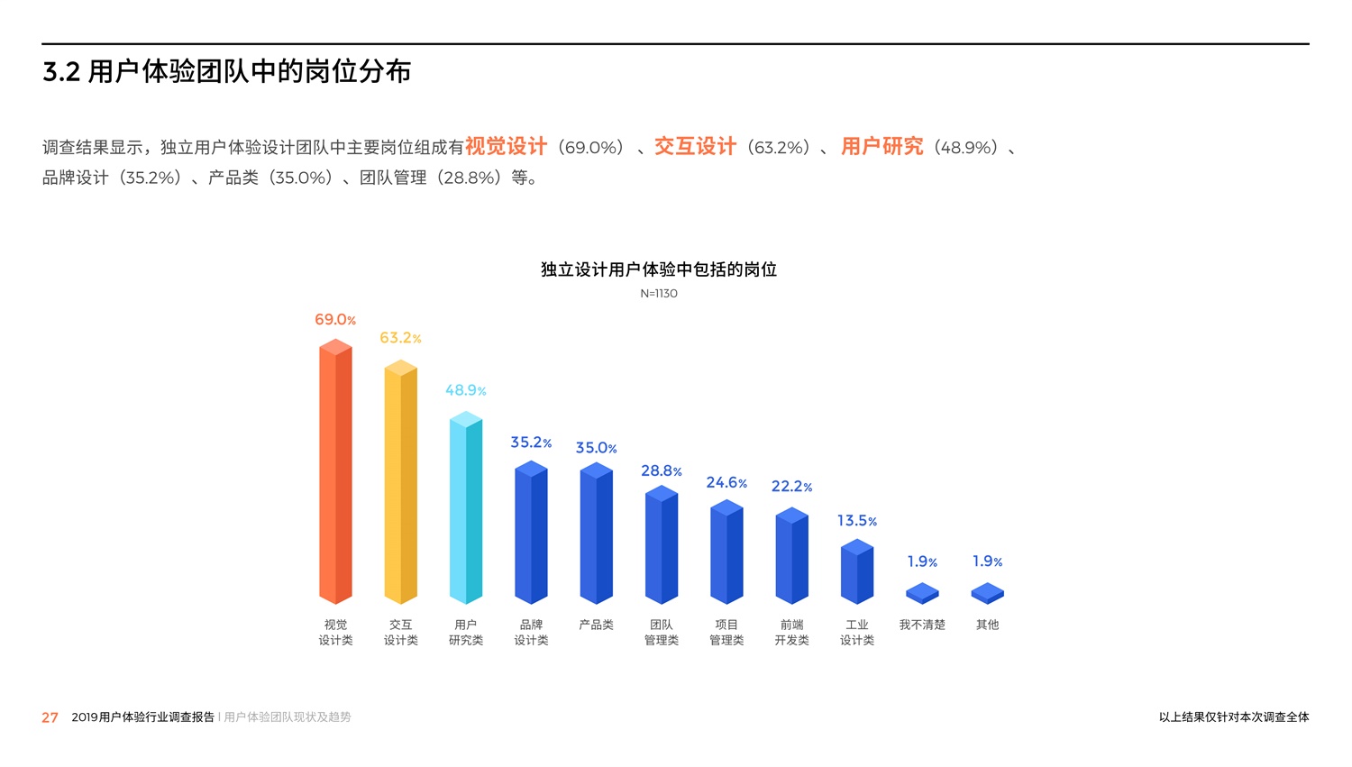 腾讯重磅出品！2019中国用户体验行业调查报告