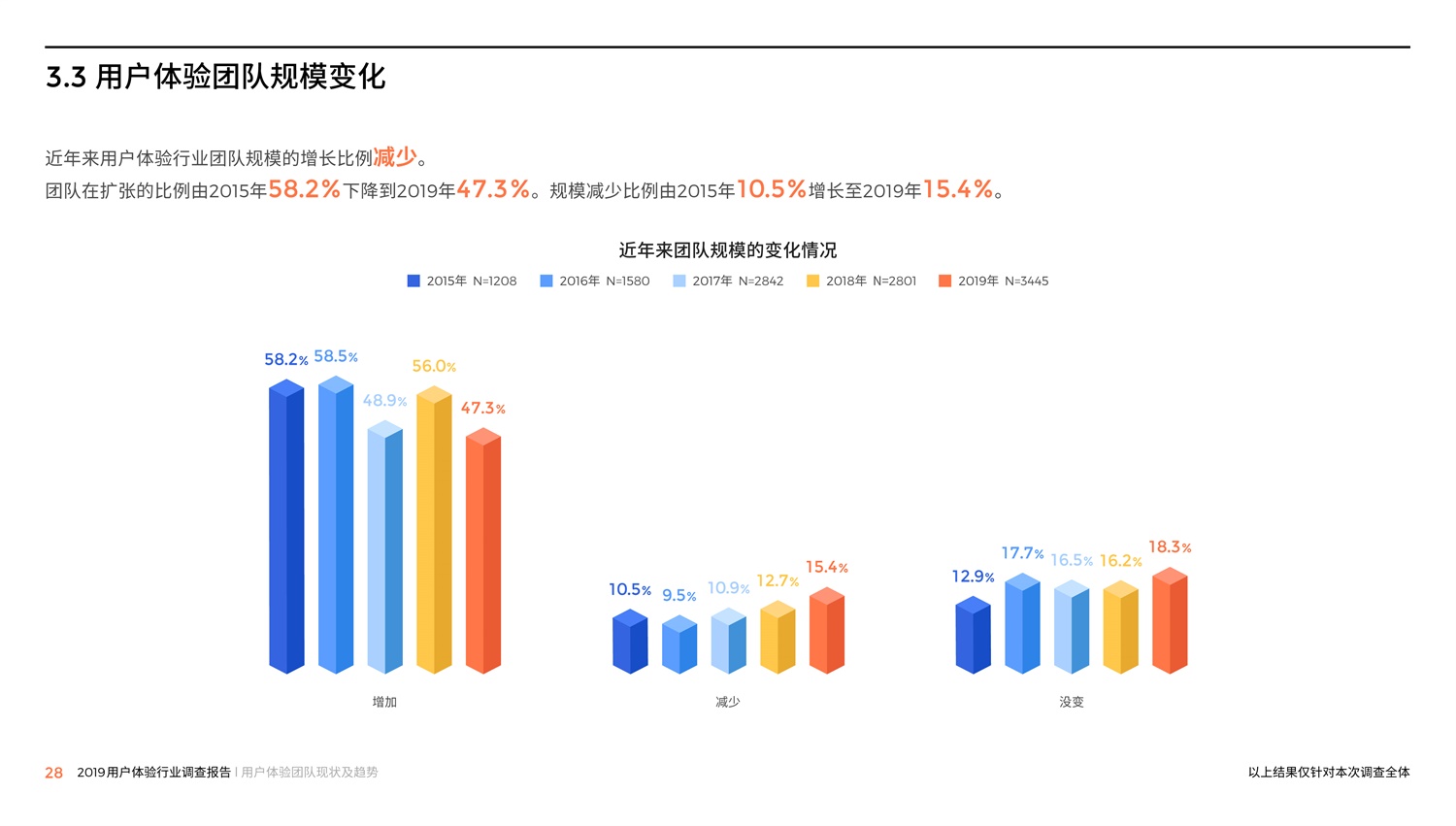 腾讯重磅出品！2019中国用户体验行业调查报告