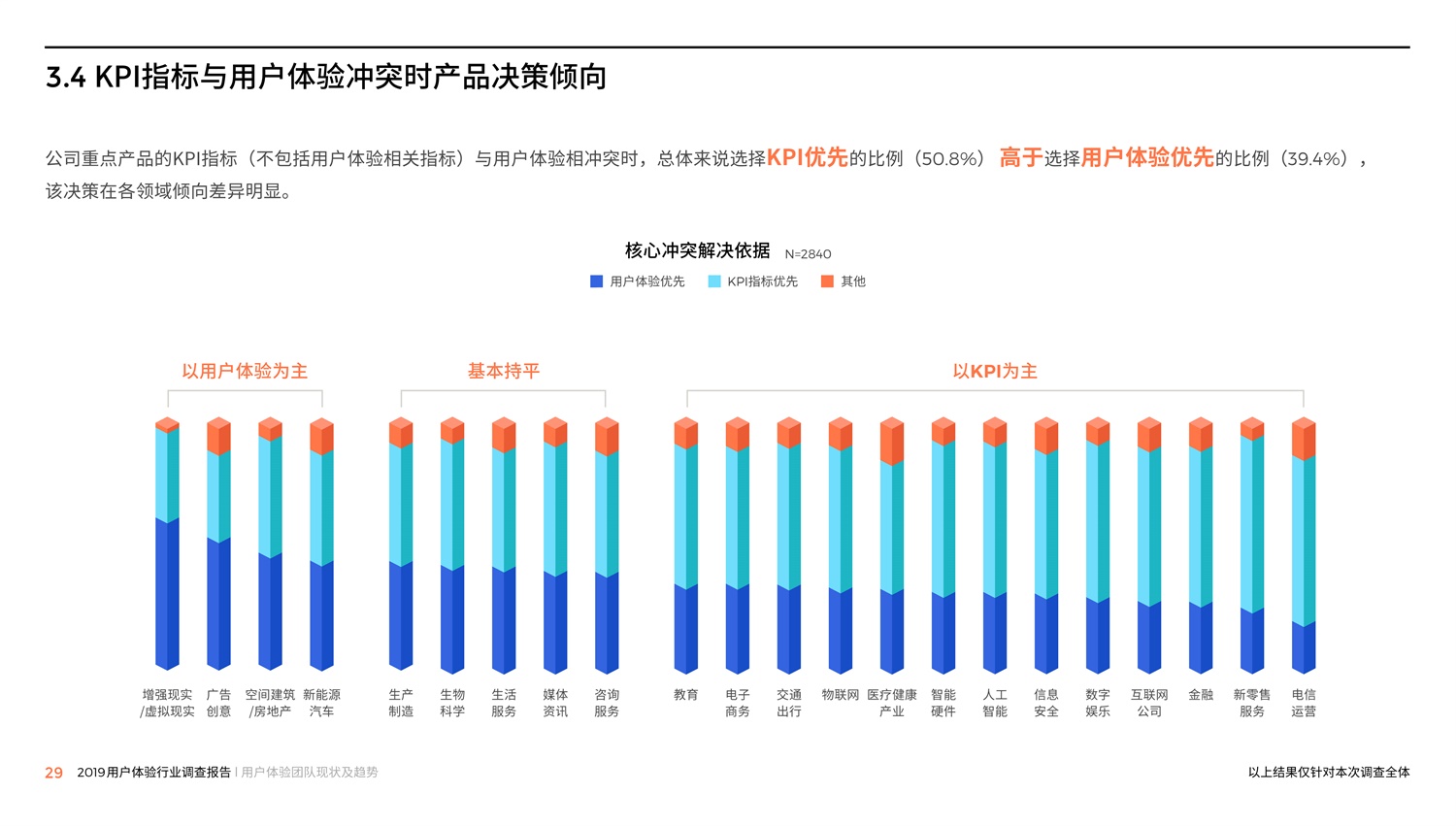 腾讯重磅出品！2019中国用户体验行业调查报告