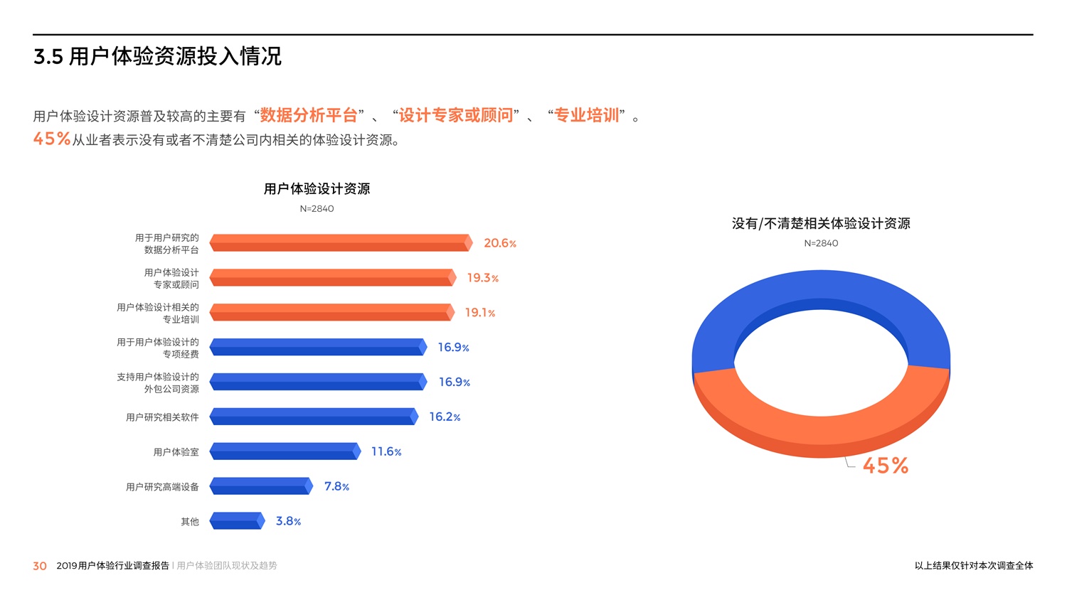 腾讯重磅出品！2019中国用户体验行业调查报告