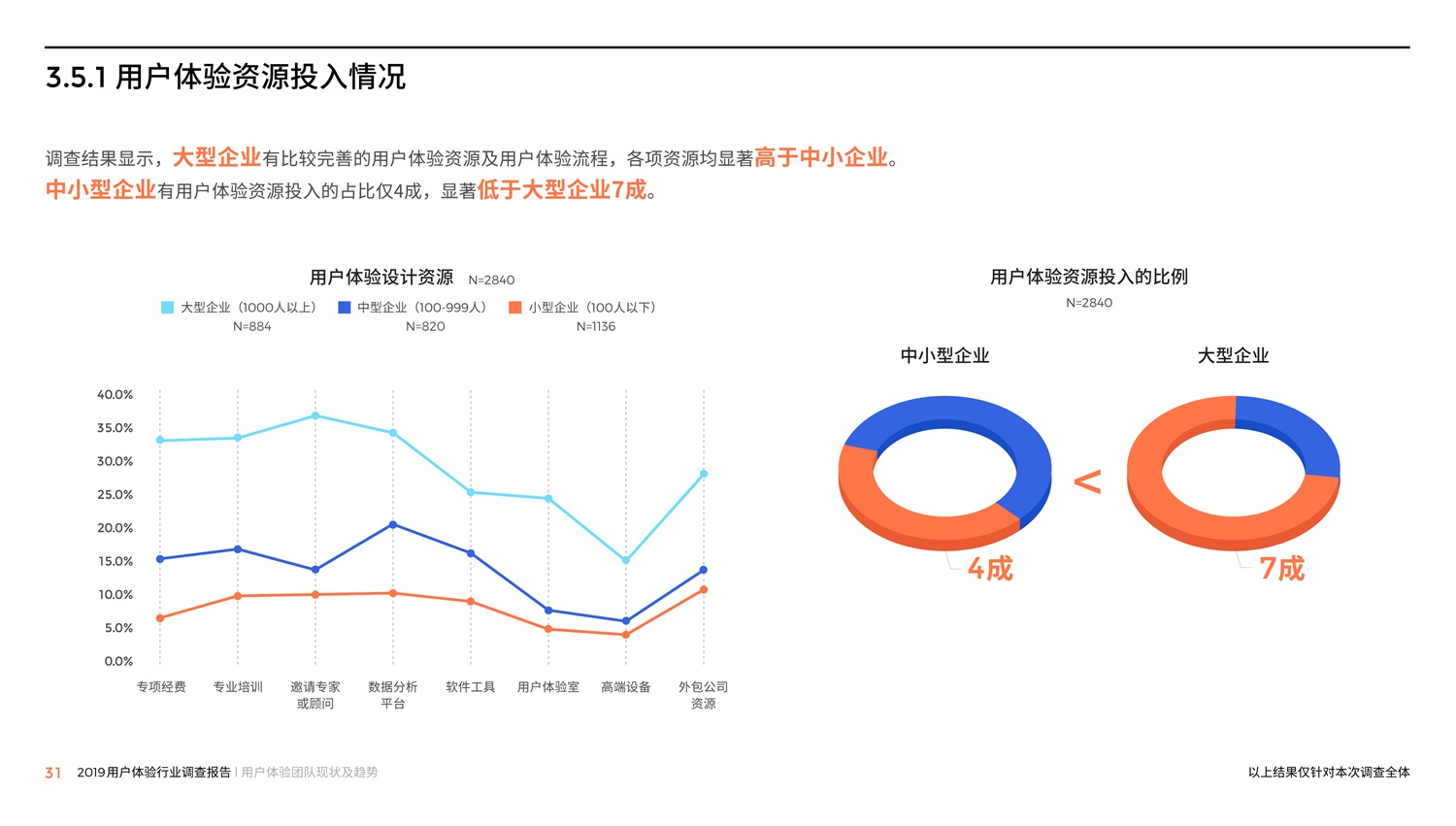 腾讯重磅出品！2019中国用户体验行业调查报告