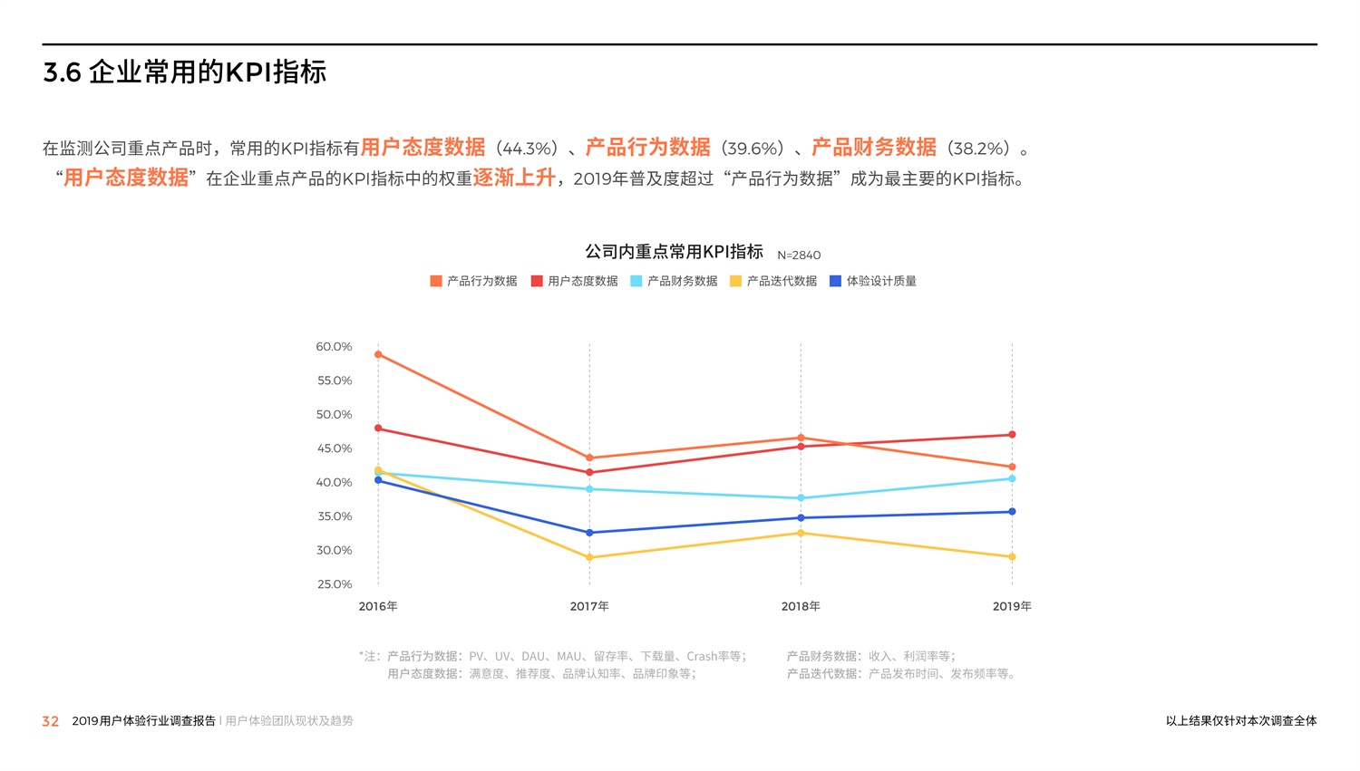 腾讯重磅出品！2019中国用户体验行业调查报告