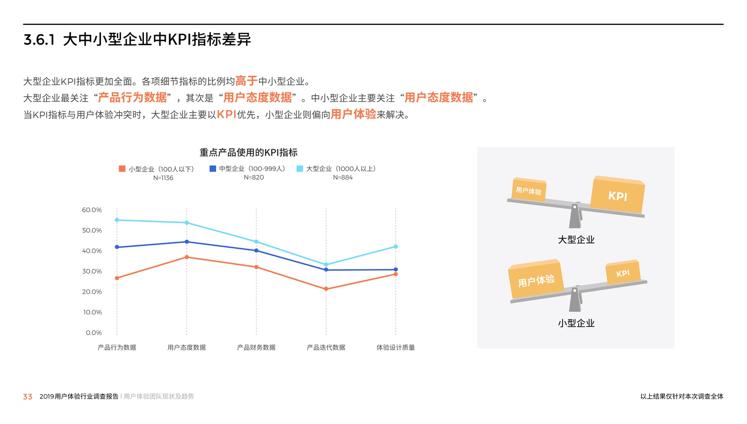 腾讯重磅出品！2019中国用户体验行业调查报告