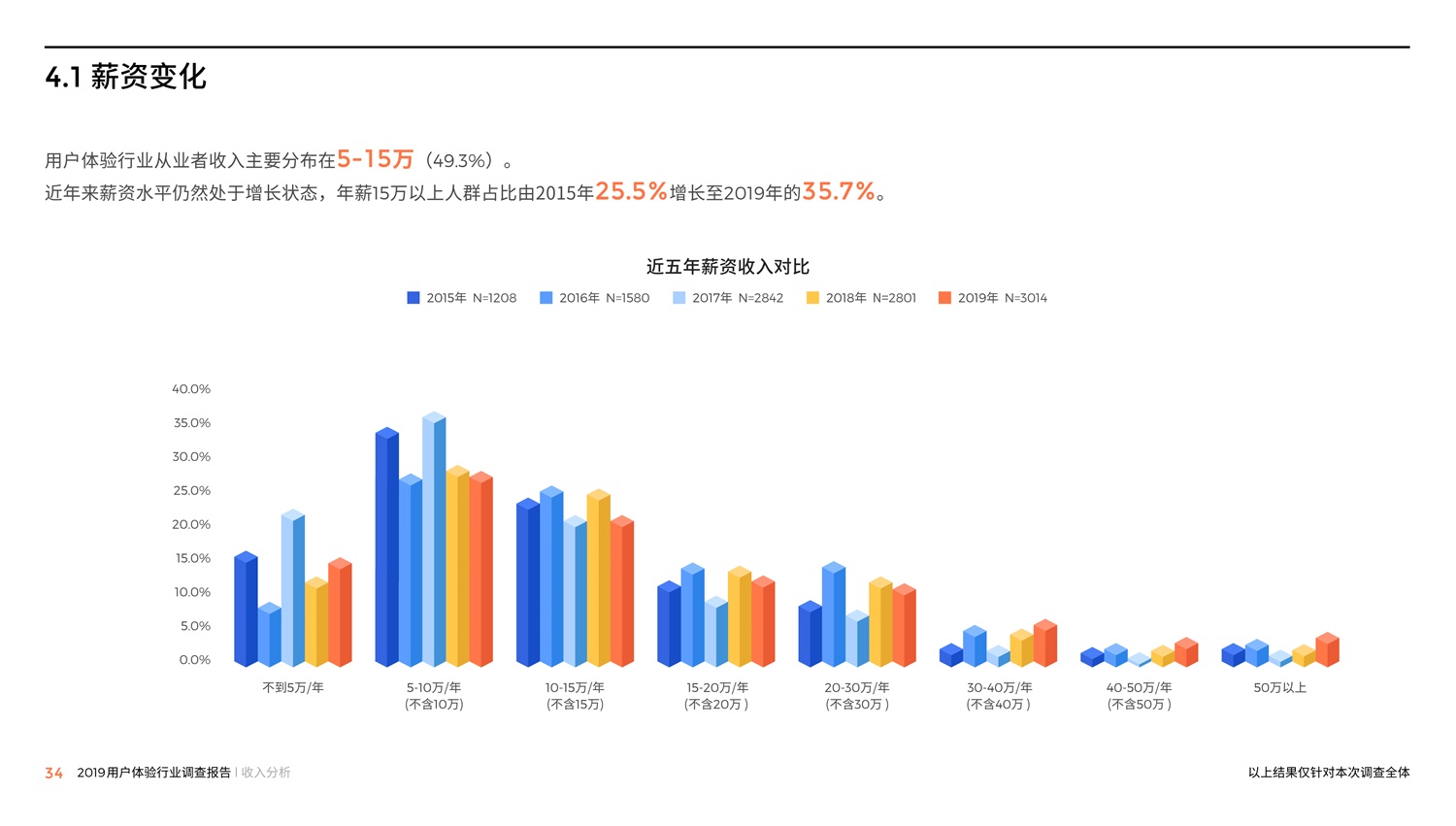 腾讯重磅出品！2019中国用户体验行业调查报告