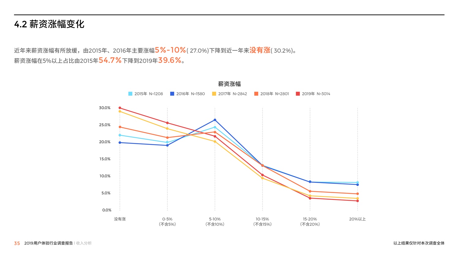 腾讯重磅出品！2019中国用户体验行业调查报告