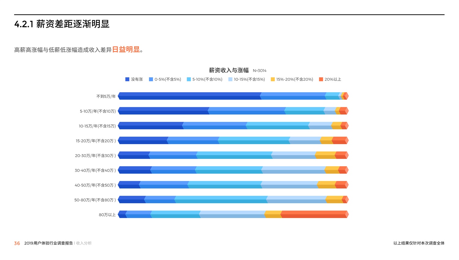 腾讯重磅出品！2019中国用户体验行业调查报告