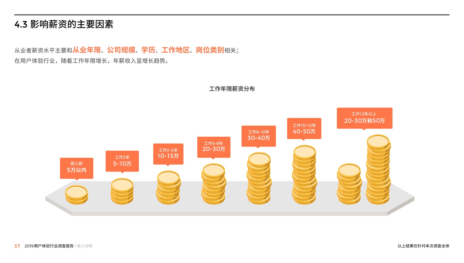 腾讯重磅出品！2019中国用户体验行业调查报告