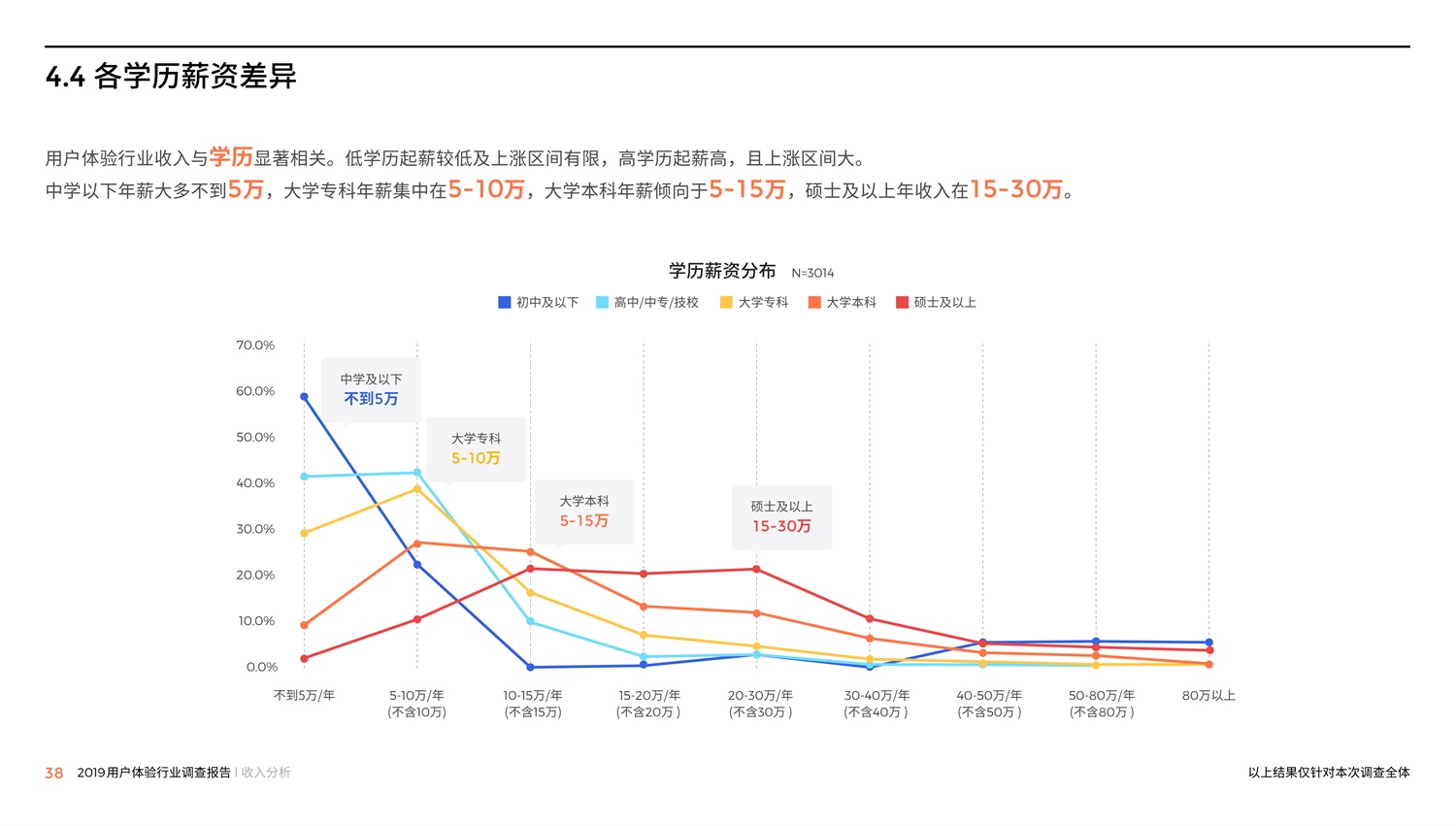 腾讯重磅出品！2019中国用户体验行业调查报告