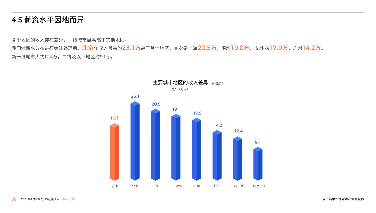 腾讯重磅出品！2019中国用户体验行业调查报告