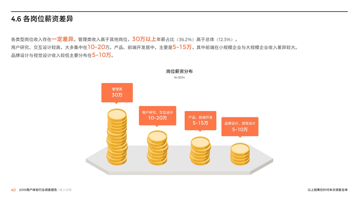 腾讯重磅出品！2019中国用户体验行业调查报告