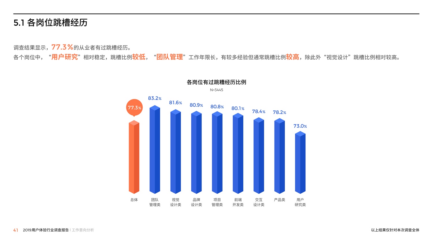 腾讯重磅出品！2019中国用户体验行业调查报告