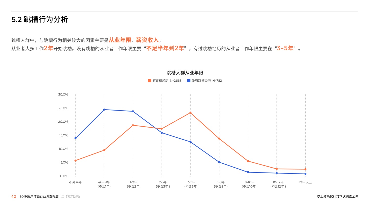 腾讯重磅出品！2019中国用户体验行业调查报告