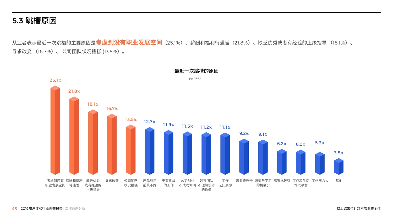 腾讯重磅出品！2019中国用户体验行业调查报告