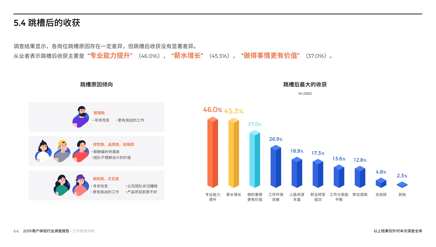 腾讯重磅出品！2019中国用户体验行业调查报告