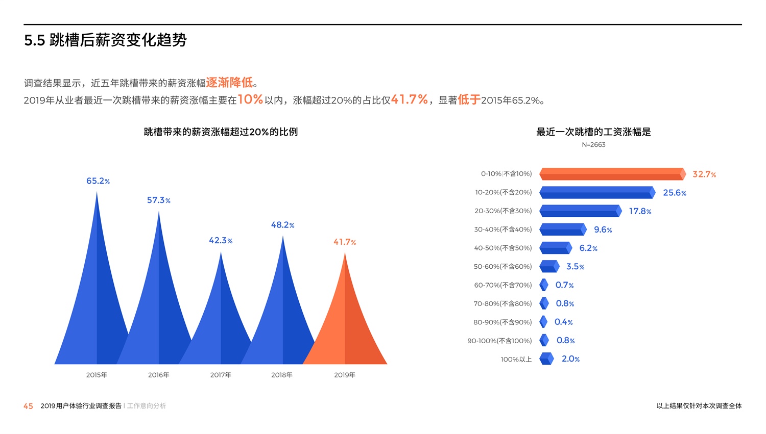 腾讯重磅出品！2019中国用户体验行业调查报告