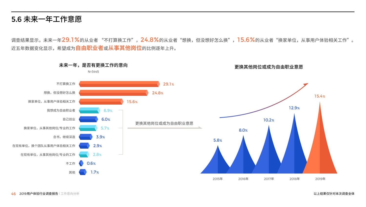 腾讯重磅出品！2019中国用户体验行业调查报告