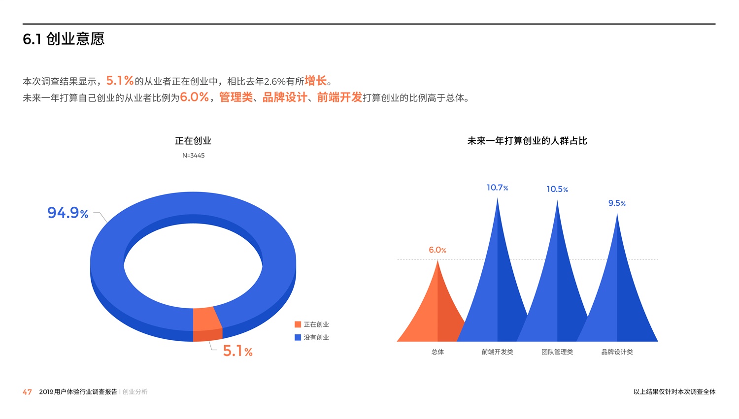 腾讯重磅出品！2019中国用户体验行业调查报告