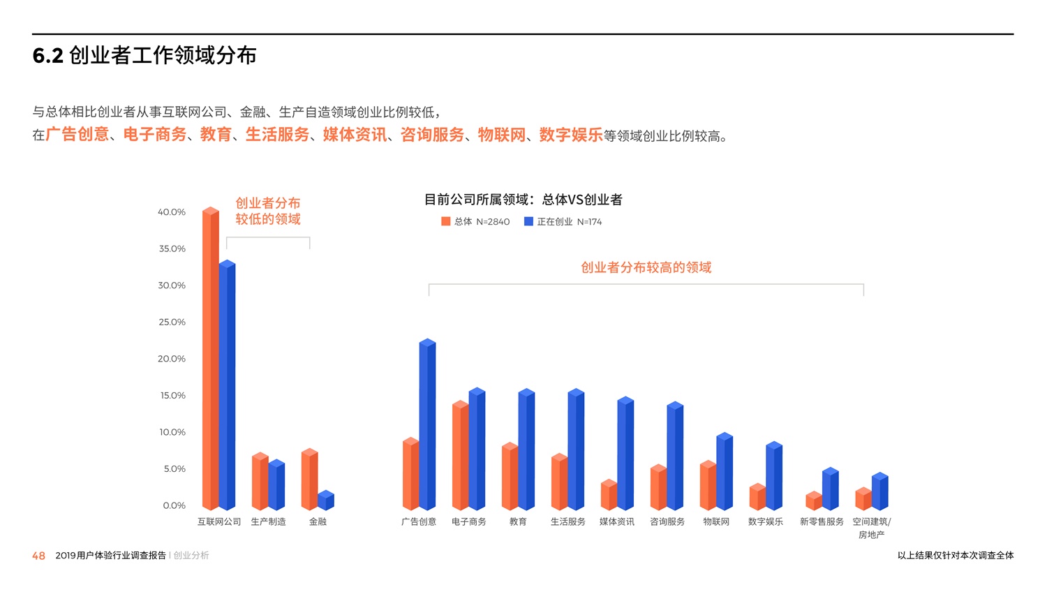 腾讯重磅出品！2019中国用户体验行业调查报告