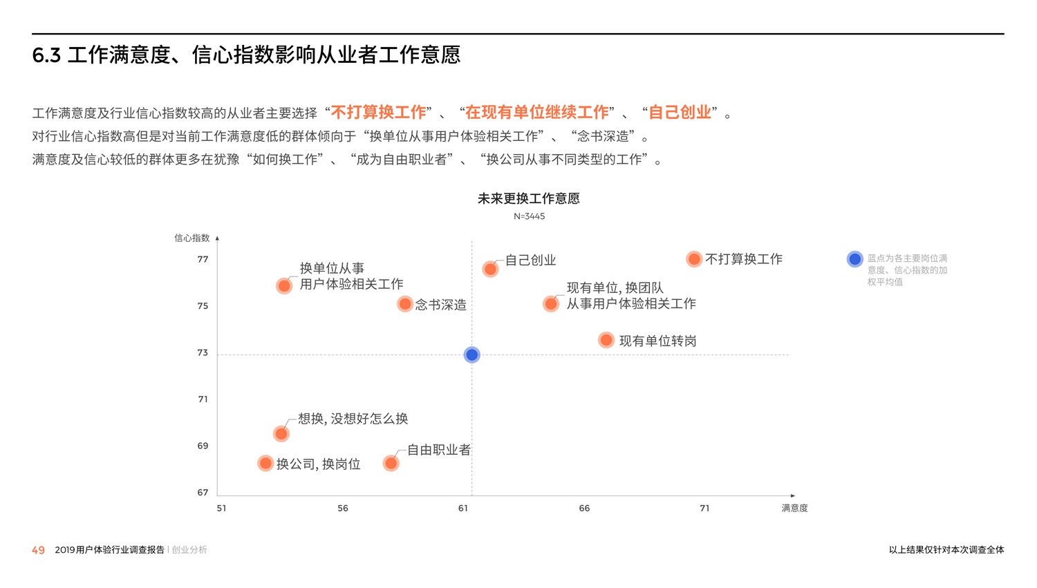 腾讯重磅出品！2019中国用户体验行业调查报告