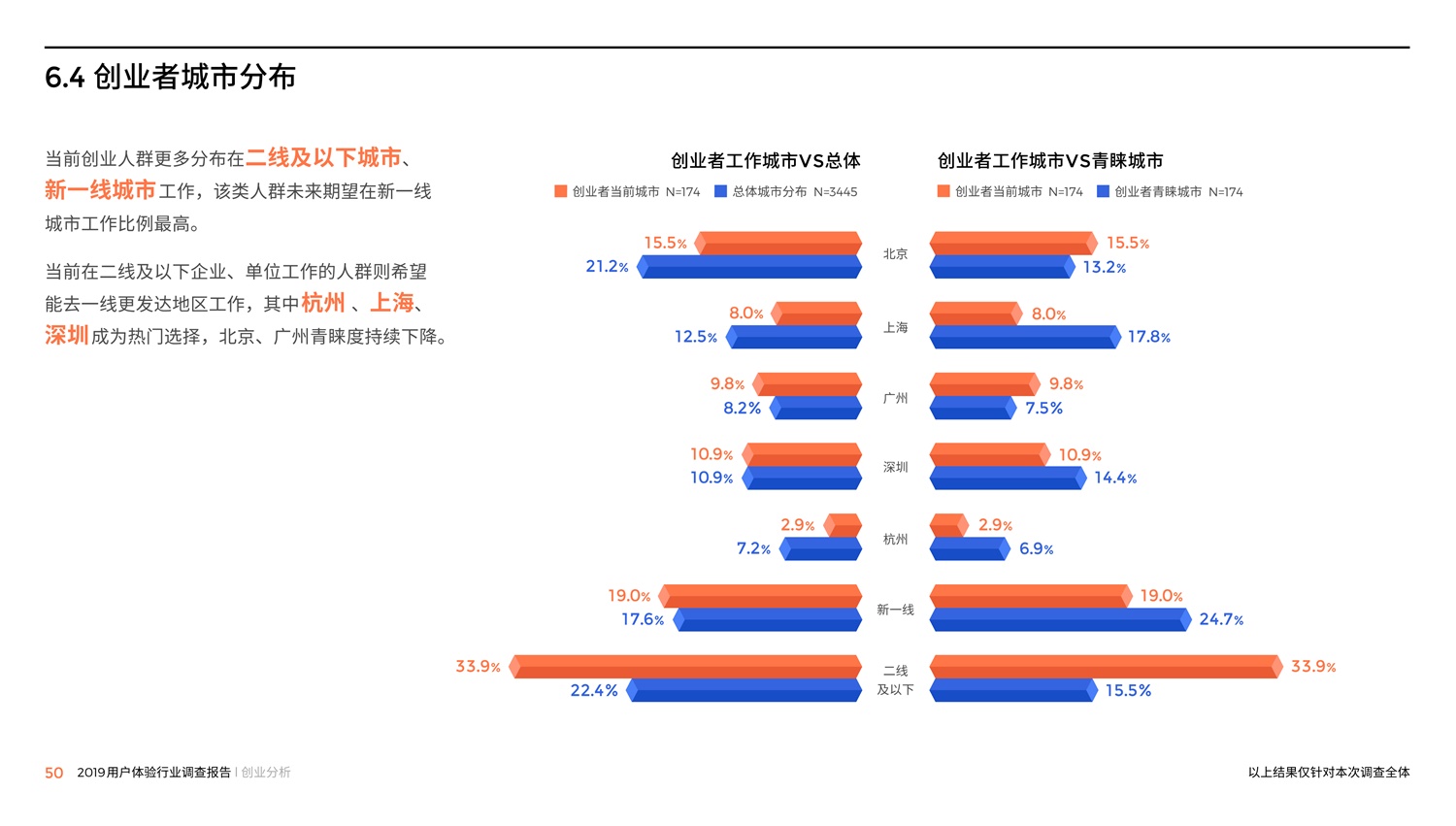 腾讯重磅出品！2019中国用户体验行业调查报告