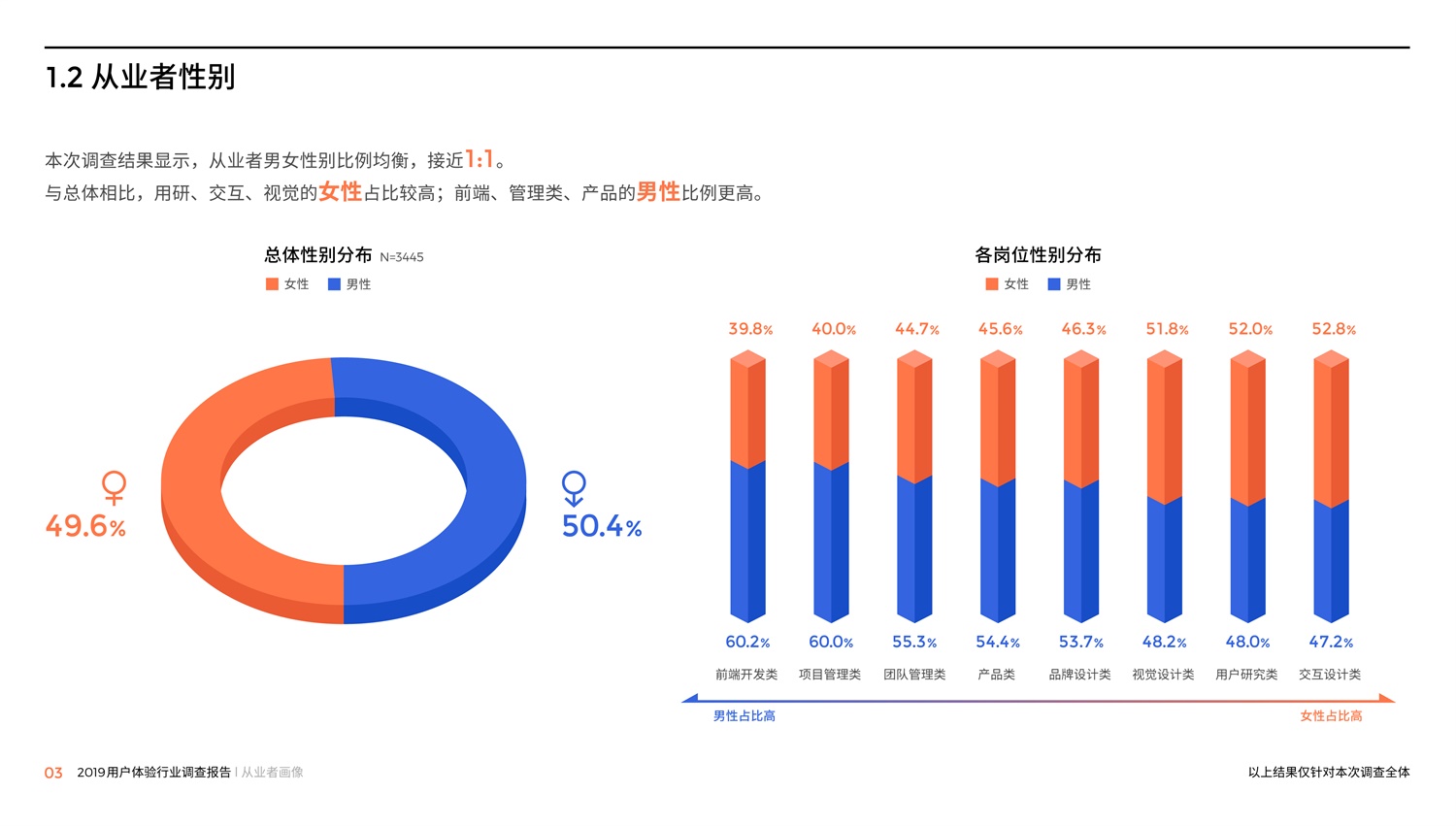 腾讯重磅出品！2019中国用户体验行业调查报告